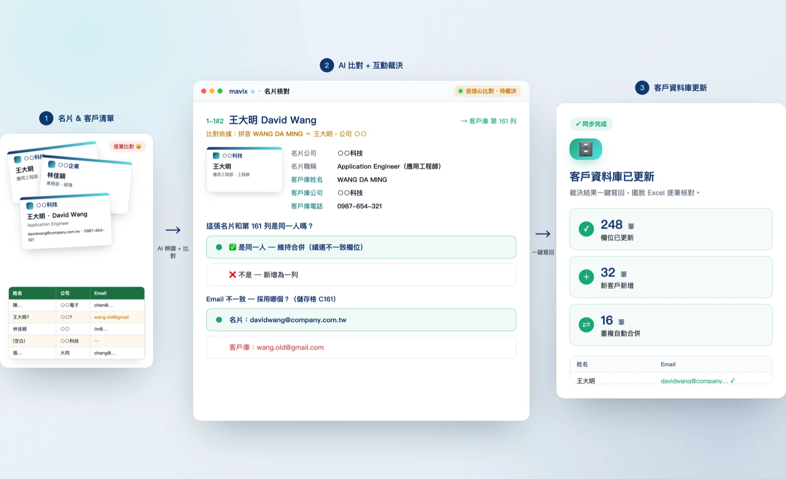 Business cards × CRM auto-update